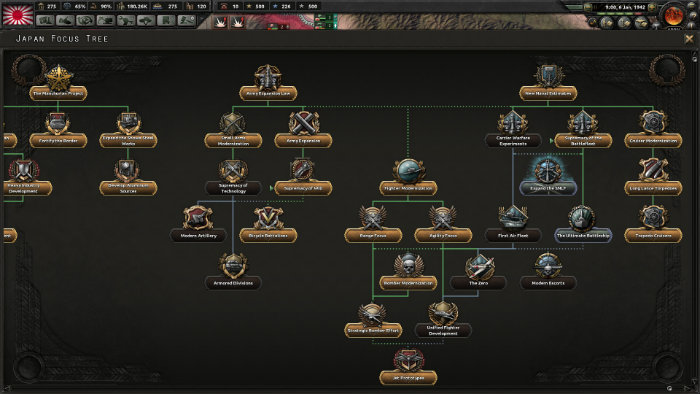 hoi4 japan focus tree